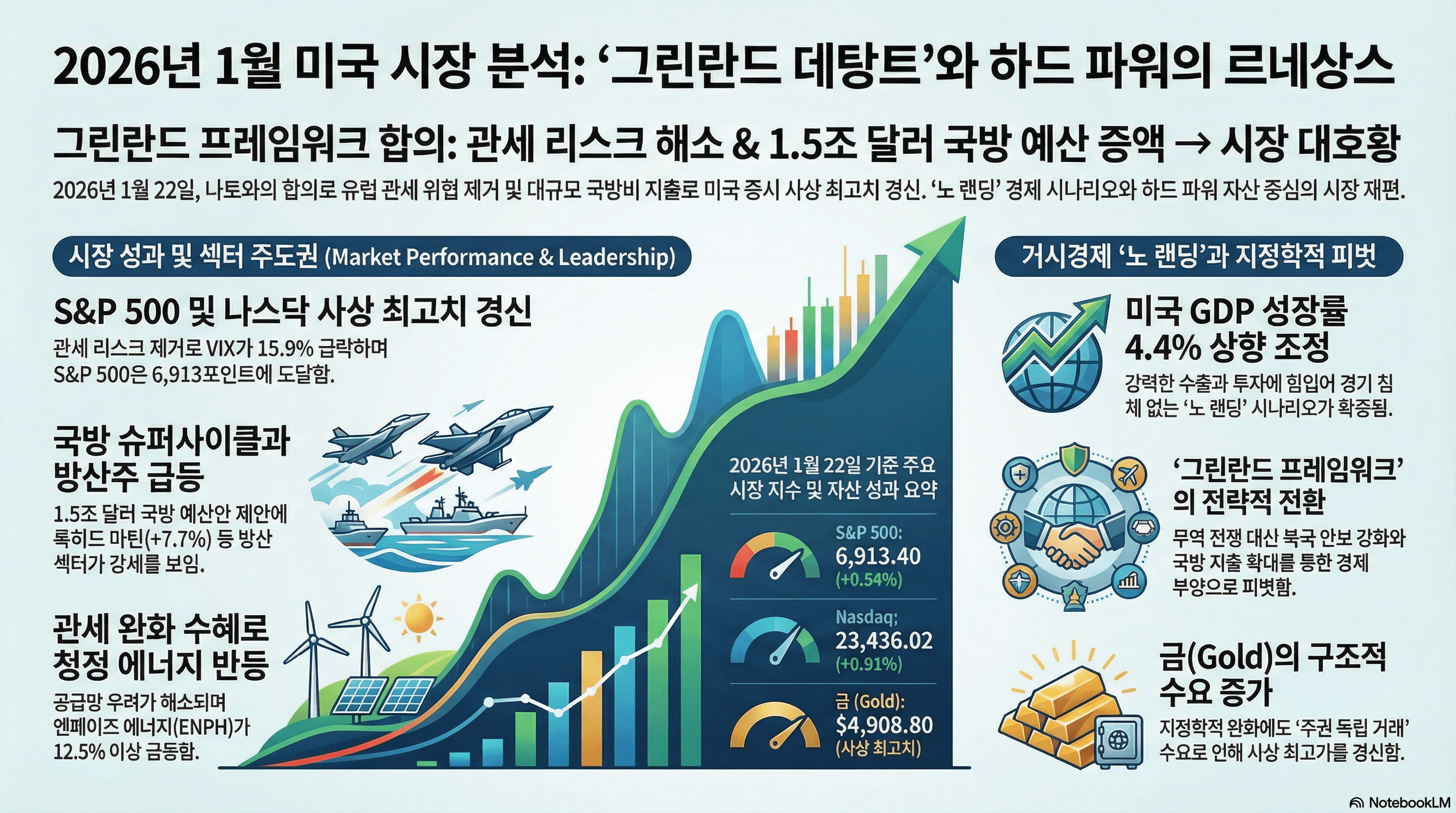 [일간 리포트]그린란드 피벗과 방산·친환경 슈퍼사이클의 시작(2026.01.23)