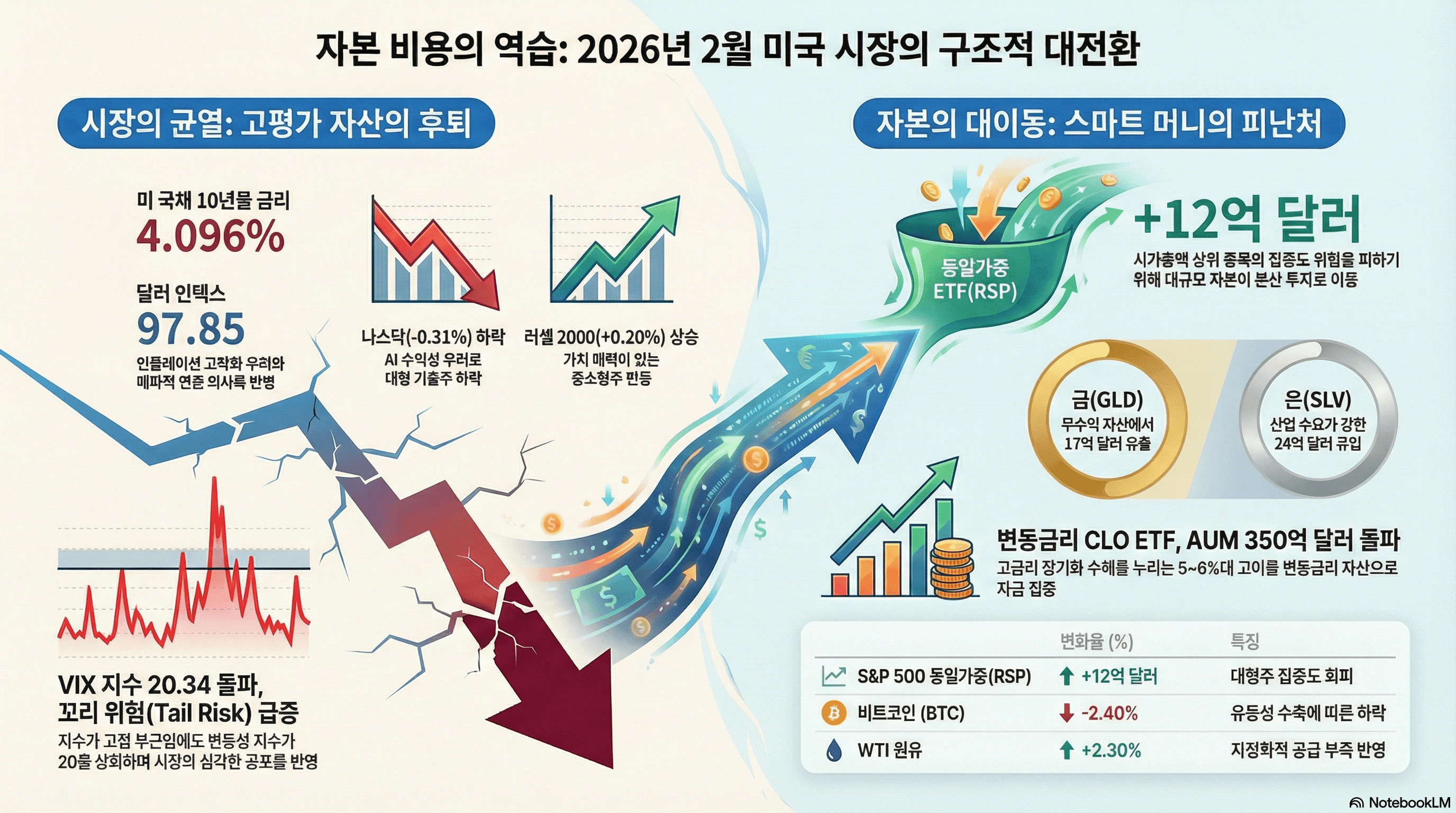 중동發 인플레이션과 연준: 긴축 장기화 딜레마에 갇힌 시장
