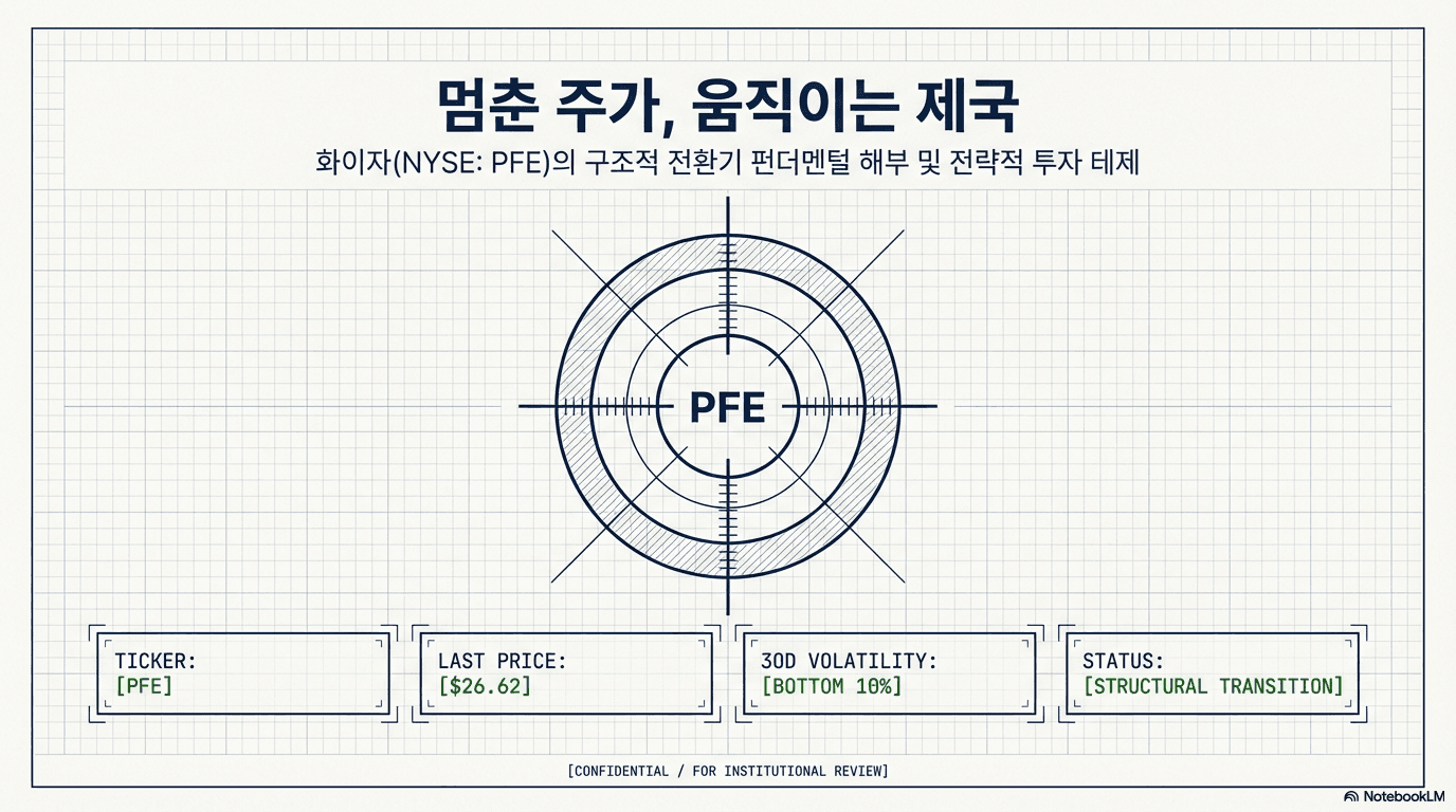 화이자 주식 분석: PFE는 가치 함정인가, 턴어라운드 기회인가